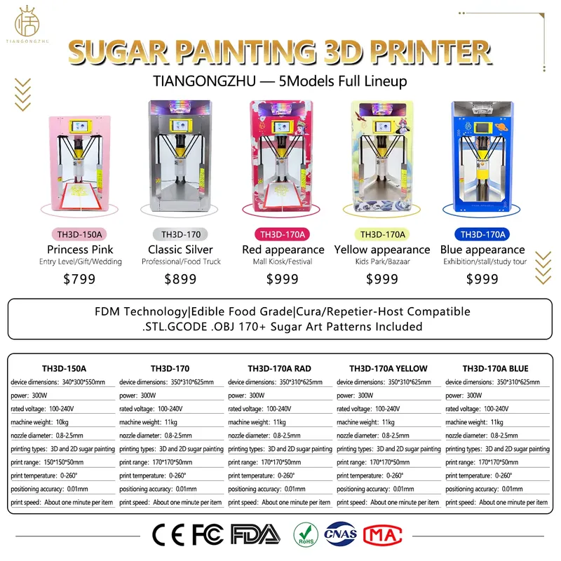 CE-gecertificeerde Sugar Art 3 - 3D Printing Vendor recensie en prijs